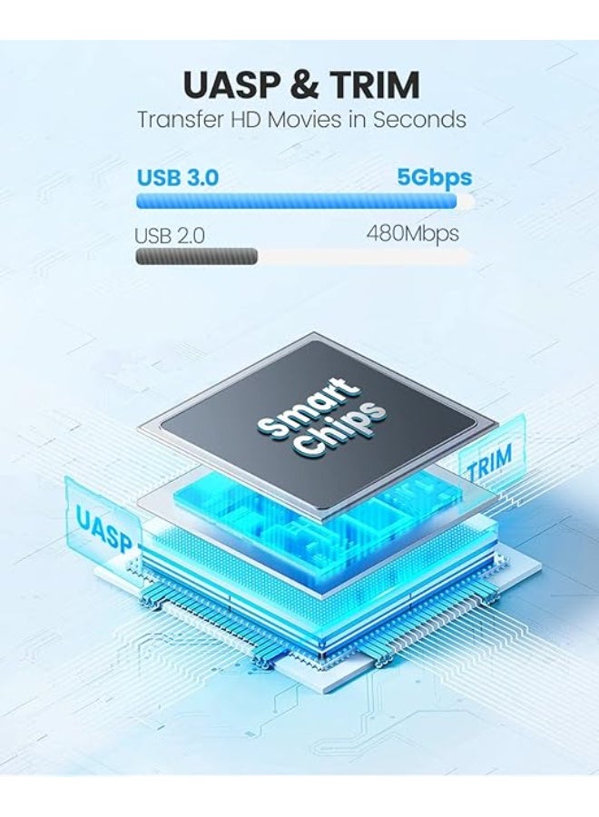 Orico USB 3.0 External Hard Drive Enclosure for 2.5-inch SATA HDD & SSD - High Speed 5Gbps UASP Supported Case, Tool-Free Design - Image 4